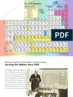 Periodic Table