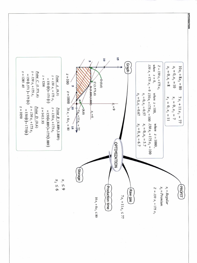 Unreadable Document Text | PDF