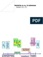 Grafico Prof 70 Semanas