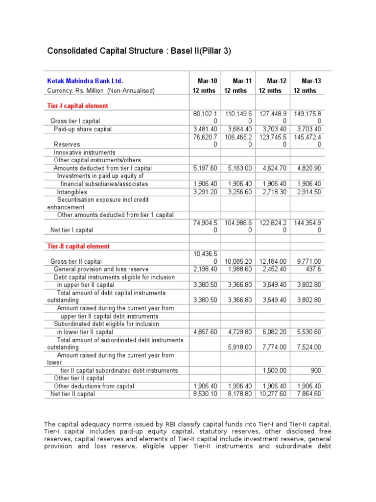 Consolidated Capital Structure | PDF | Capital Requirement | Financial ...