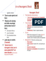 Spinal vs Neuro Shock Slides 