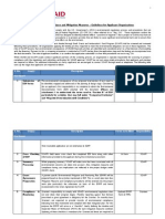 Guidelines Environmental Compliance 150114