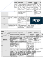 Cuadro Comparativo de Soc.