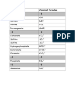 Hydroxide Oh Nitrate No Nitrite No Permanganate Mno Carbonate Co Sulfate So Sulfite So Hydrogenphosphate Hpo Dichromate CR O Chromate Cro