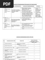 Cadangan Penambahbaikan Pengajaran Dan Pembelajaran