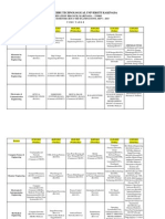 JNTUK IV B.TECH I SEMESTER MID EXAM TIME TABLE