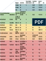 Town Council Transparency Index