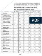 Performance of Schools Real Estate Aug. 2015