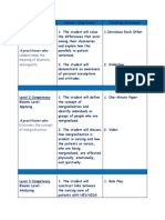 core concept teaching strategies