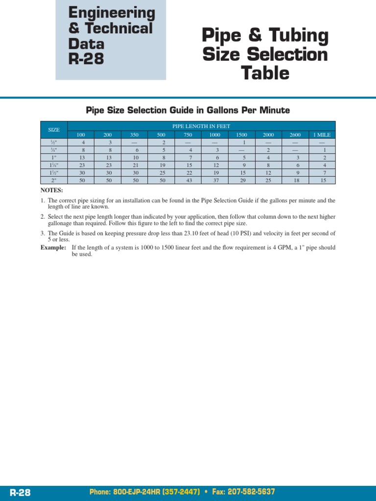 Pipe Size Selection Guide in Gallons Per Minute PDF Pipe (Fluid