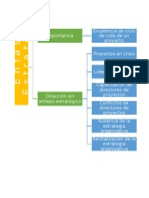 La Importancia Del Énfasis Estratégico de Los Proyectos