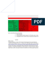 Bahan Infografis Freeport