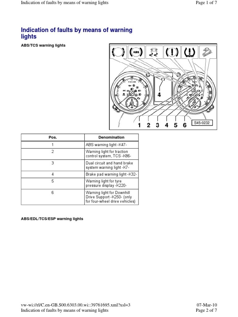 ABS Faults Anti Lock Braking System Tire