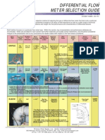 DP Selection Guide