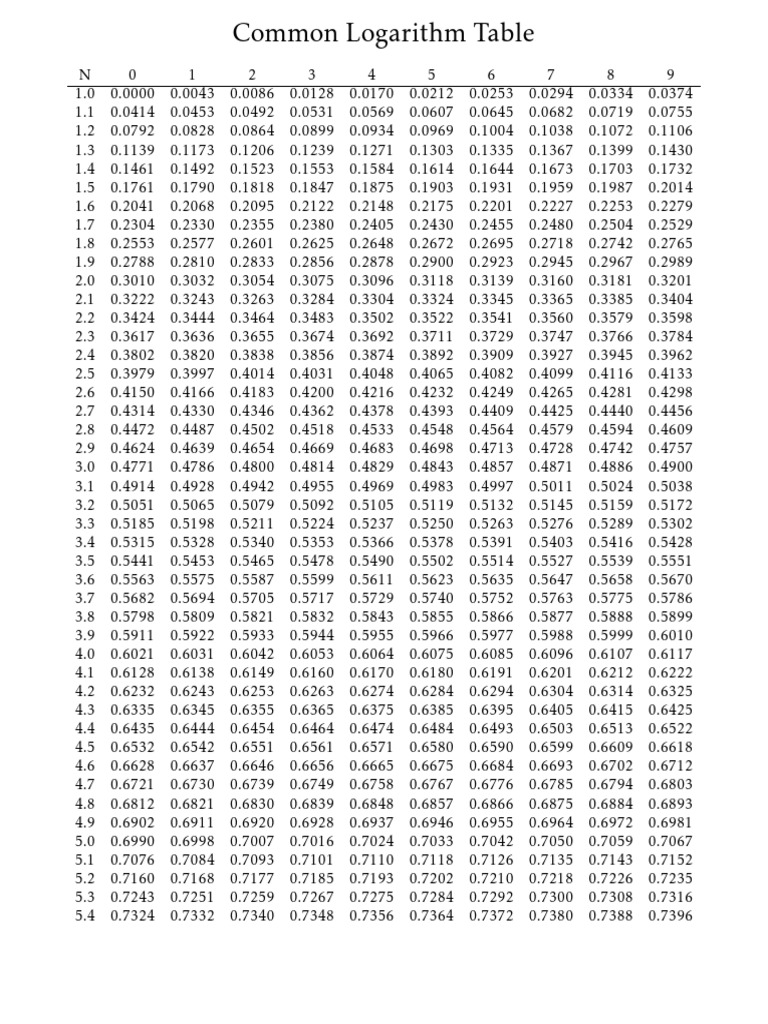 Common Log Table | PDF