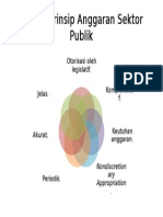 PPT Prinsip-Prinsip Anggaran Sektor Publik