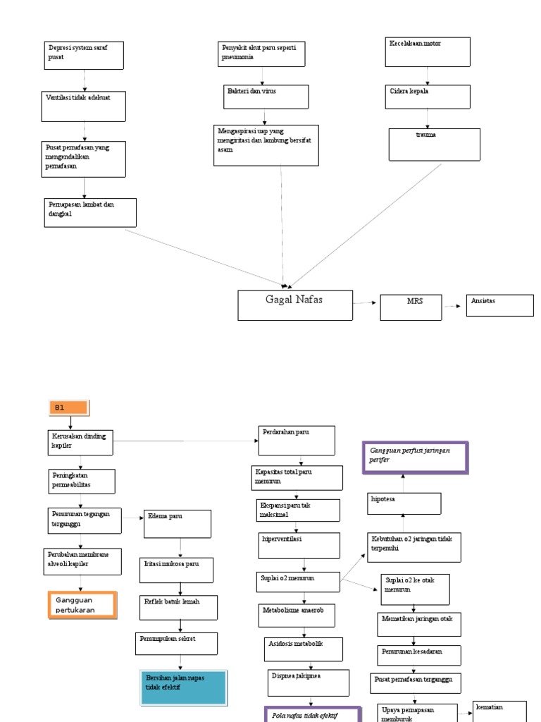 woc gagal nps woc gagal nps