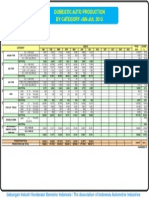 DOMESTIC AUTO PRODUCTION Jul15 PDF