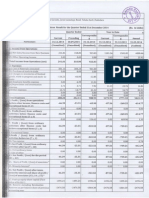 Financial Results & Limited Review For Dec 31, 2014 (Standalone) (Result)