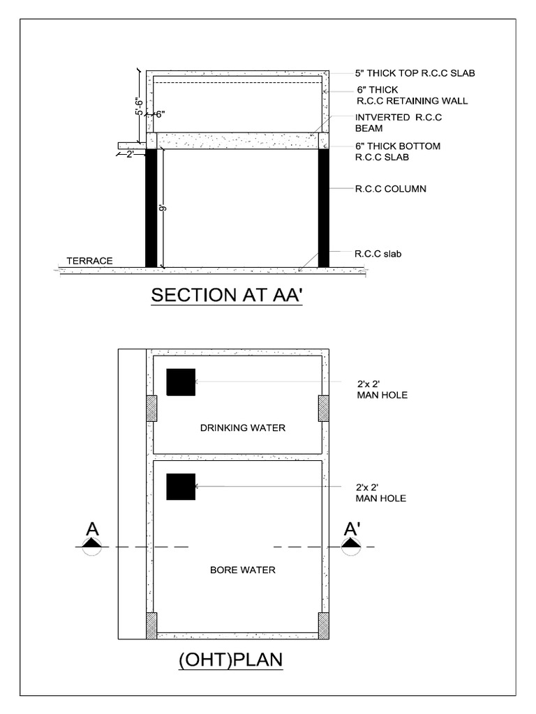 Oht Plan | PDF