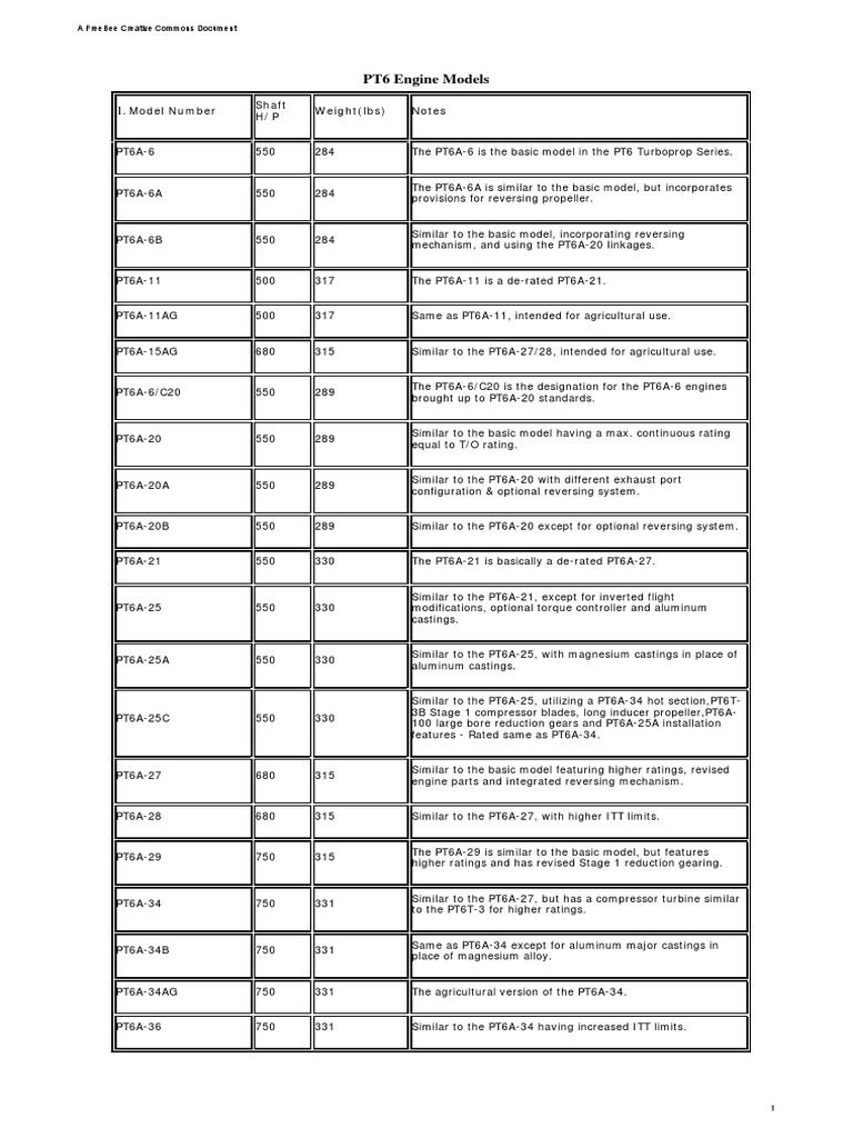 6 PT6 Engine Mode PDF | PDF | Transmission (Mechanics) | Turbine
