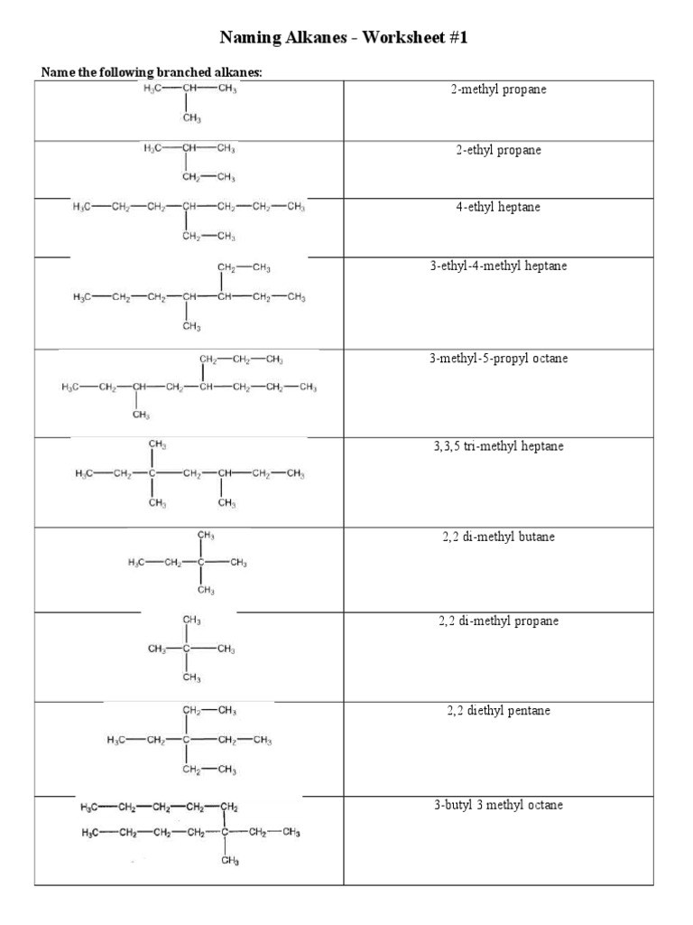 naming-alkanes-ws-1-and-ws-2-pdf