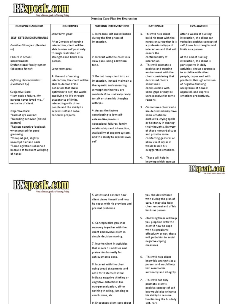 Nursing Care Plan for Depression | Thought | Self Esteem