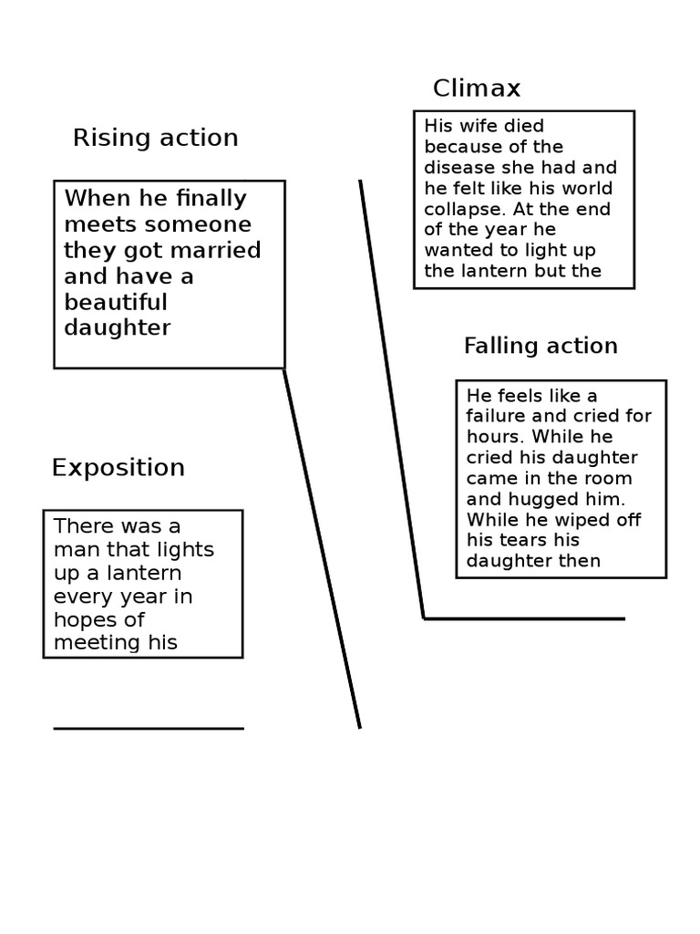 Plot Diagram | PDF