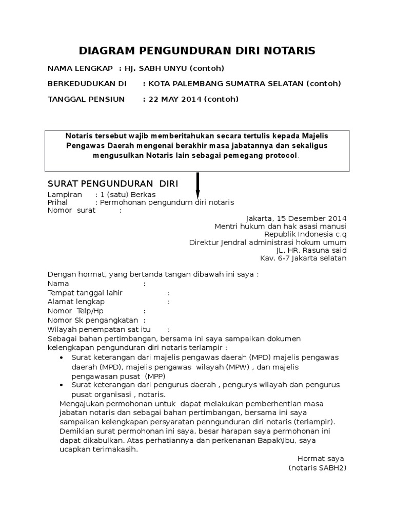 Diagram Pengunduran Diri Notaris