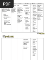 Acute Glomerulonephritis Nursing Care Plan | PDF | Edema | Hypertension