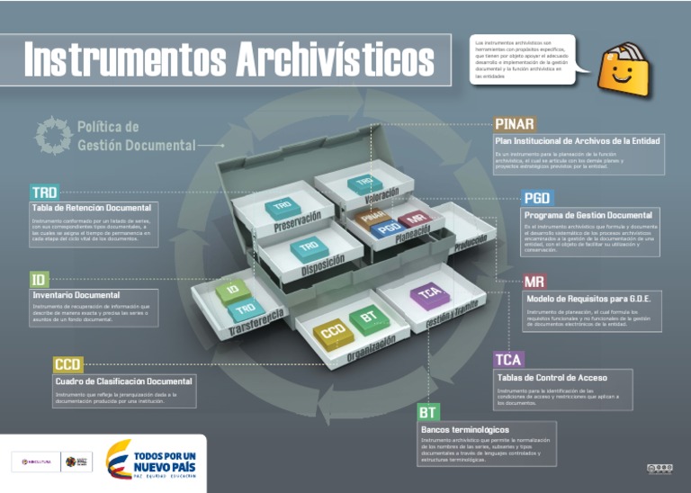 Info Graph Instrument Os V 04 | PDF | Negocios | Informática