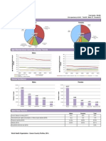 Cancer Belgium WHO - Table With Incidence/mortality in Belgium 2012