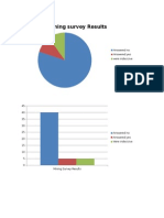 Mining Survey Results: Answered No Answered Yes Were Indecicive