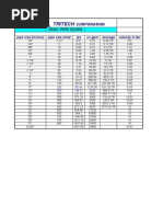 Diffuser Size and CFM Selection Guide | PDF