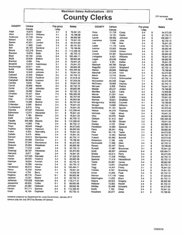 Kentucky County Clerk State Salary Schedule 2015