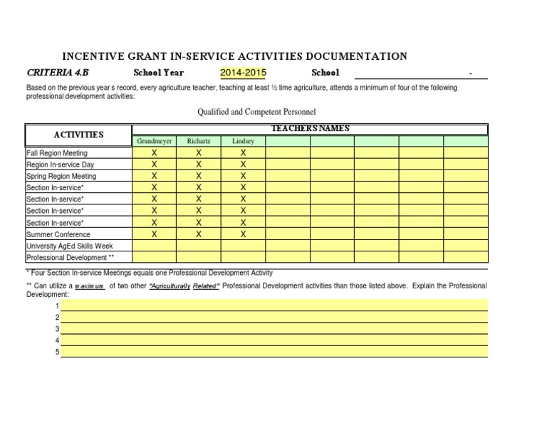 Aigchecklist Cata | PDF | Business