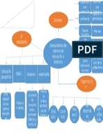 Componentes de La Educacion A Distancia