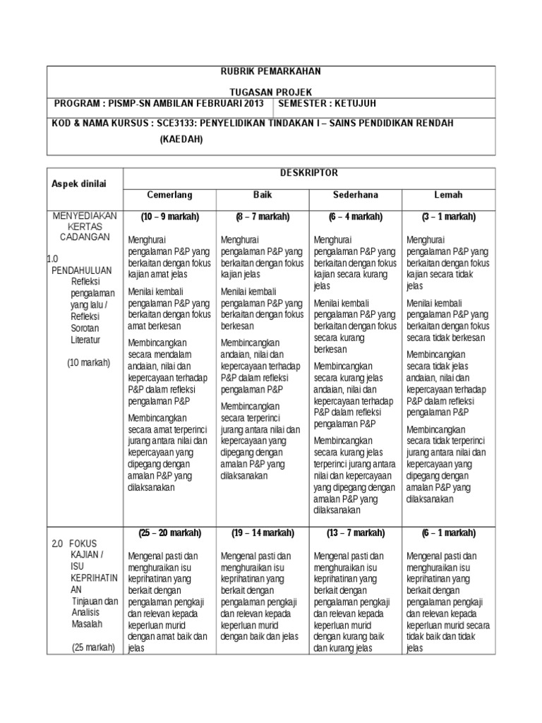 Rubrik Pemarkahan Sce3133 Pdf