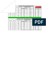 Geometri Dan Isian Batuan Hard Double Deck Airdeck