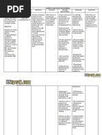 Download Diarrhea Nursing Care Plan by RN Speak SN279887501 doc pdf