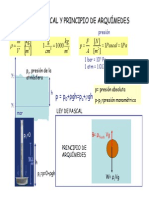 Documento Pascal y Arquimides