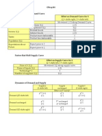 ©prep101 Factors That Shift Demand Curve Effect On Demand Curve For X ( Shifts Right, Shifts Left)