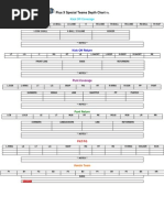 Special Teams Depth Chart PXFB