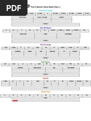 Special Teams Depth Chart PXFB