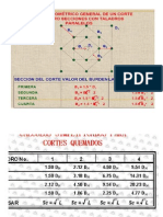 Malla de Perforacion