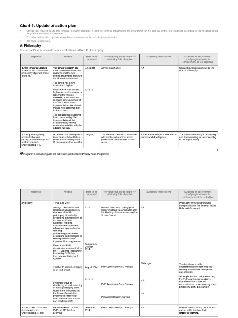 Vis Chart 5 Update of Action Plan | PDF | Program Evaluation | Teachers