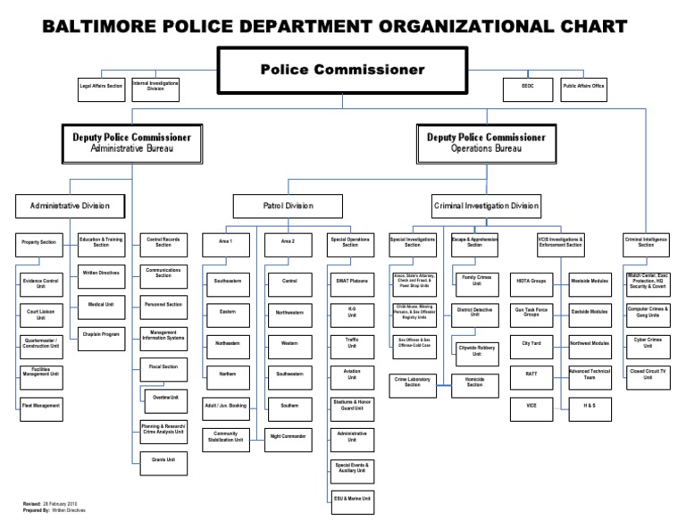 Baltimore Police Department Organizational Chart | PDF | Baltimore ...
