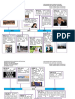 Lineal de Tiempo 2003-2015 Colombia