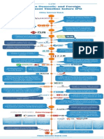 Ciw Infographic Alibaba Acquisitions 141006033557 Conversion Gate01