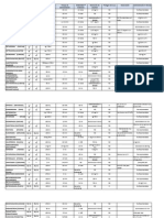 Tabla Molaridad Medicamentos